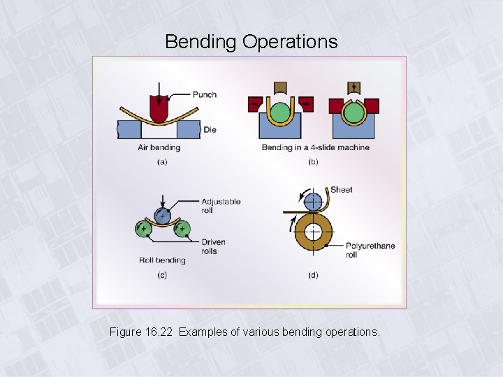 Bending Operations Figure 16. 22 Examples of various bending operations. 