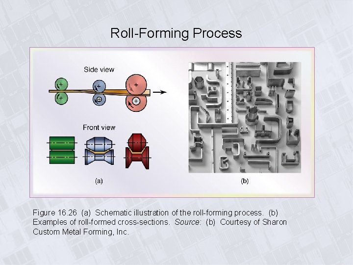 Roll-Forming Process Figure 16. 26 (a) Schematic illustration of the roll-forming process. (b) Examples