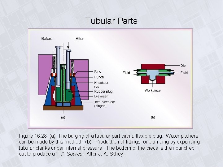 Tubular Parts Figure 16. 28 (a) The bulging of a tubular part with a