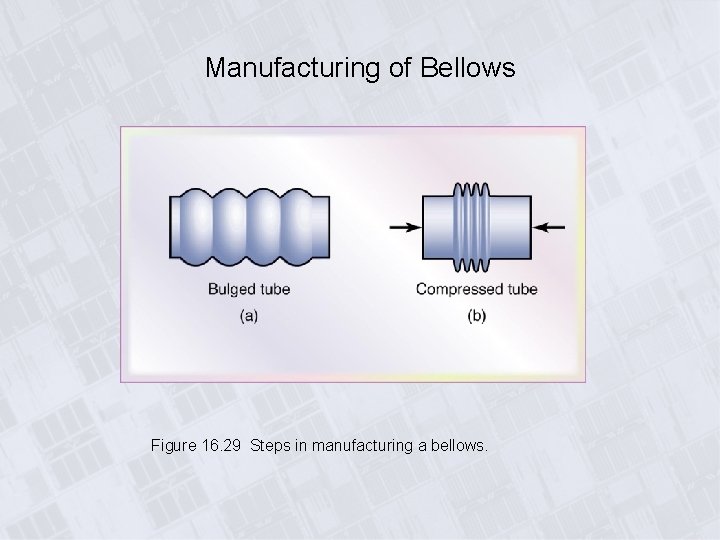 Manufacturing of Bellows Figure 16. 29 Steps in manufacturing a bellows. 