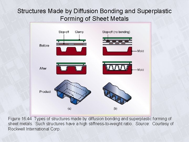 Structures Made by Diffusion Bonding and Superplastic Forming of Sheet Metals Figure 16. 44