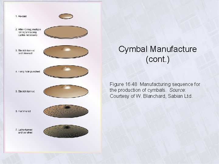 Cymbal Manufacture (cont. ) Figure 16. 48 Manufacturing sequence for the production of cymbals.