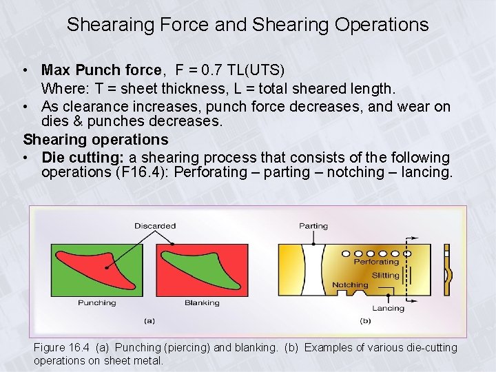 Shearaing Force and Shearing Operations • Max Punch force, F = 0. 7 TL(UTS)