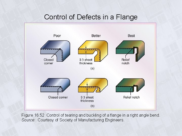Control of Defects in a Flange Figure 16. 52 Control of tearing and buckling