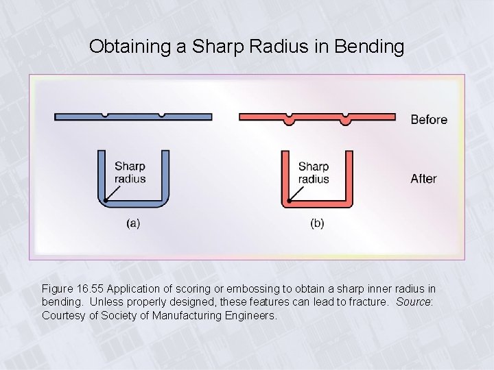 Obtaining a Sharp Radius in Bending Figure 16. 55 Application of scoring or embossing