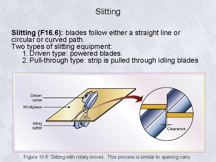 Slitting (F 16. 6): blades follow either a straight line or circular or curved