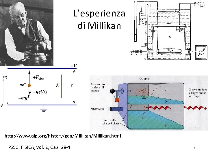 L’esperienza di Millikan http: //www. aip. org/history/gap/Millikan. html PSSC: FISICA, vol. 2, Cap. 28