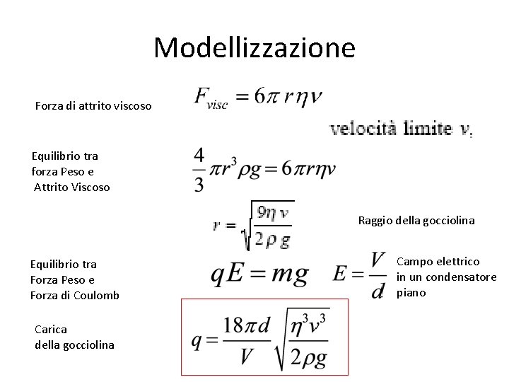 Modellizzazione Forza di attrito viscoso Equilibrio tra forza Peso e Attrito Viscoso Raggio della