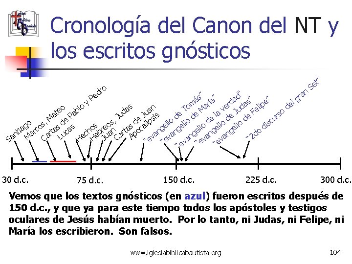 Cronología del Canon del NT y los escritos gnósticos ” ro d e ”