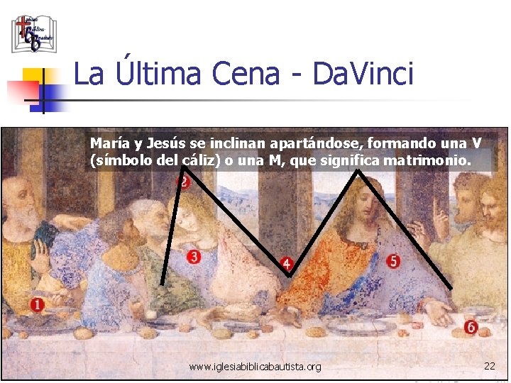 La Última Cena - Da. Vinci María y Jesús se inclinan apartándose, formando una