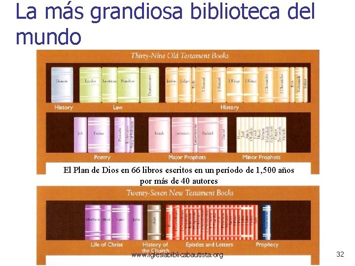 La más grandiosa biblioteca del mundo El Plan de Dios en 66 libros escritos