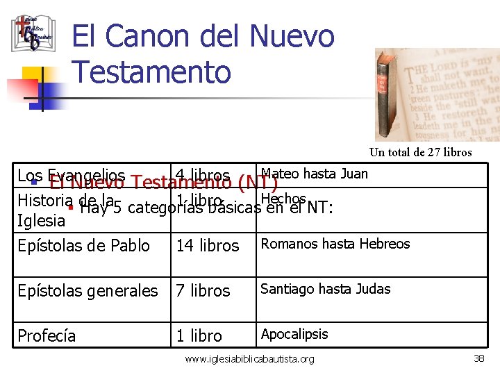 El Canon del Nuevo Testamento Un total de 27 libros Mateo hasta Juan Los