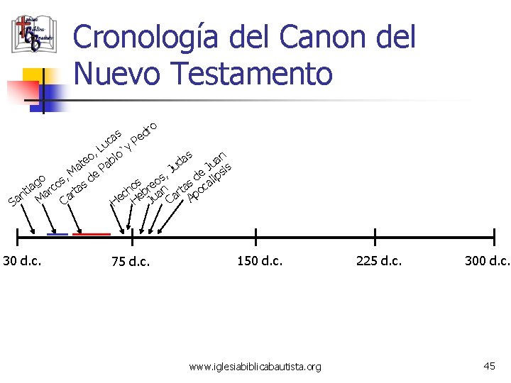 Cronología del Canon del Nuevo Testamento s ca S o dr e P Lu