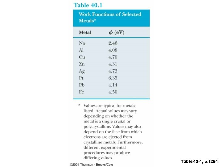 Table 40 -1, p. 1294 