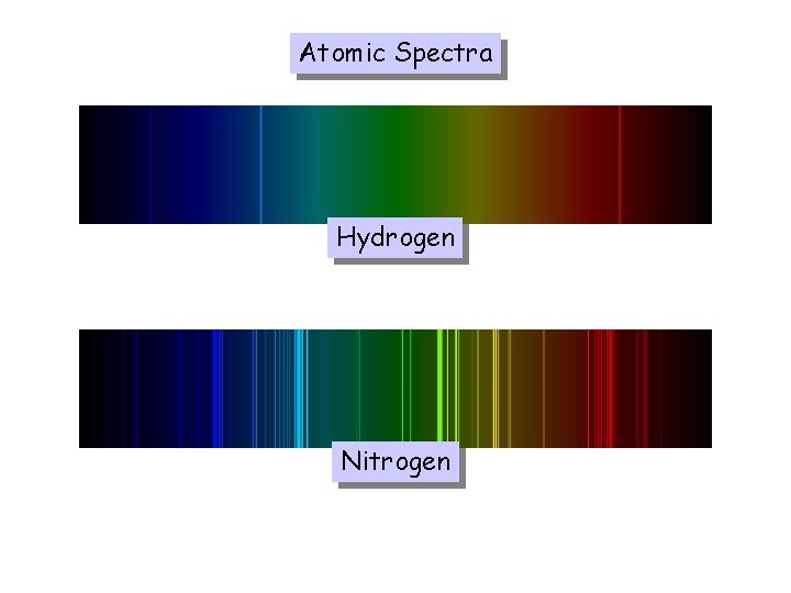 Atomic Spectra Hydrogen Nitrogen 