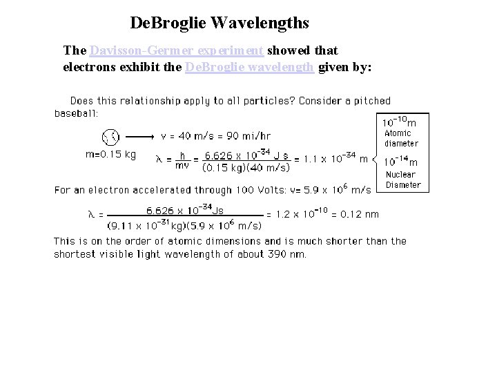 De. Broglie Wavelengths The Davisson-Germer experiment showed that electrons exhibit the De. Broglie wavelength