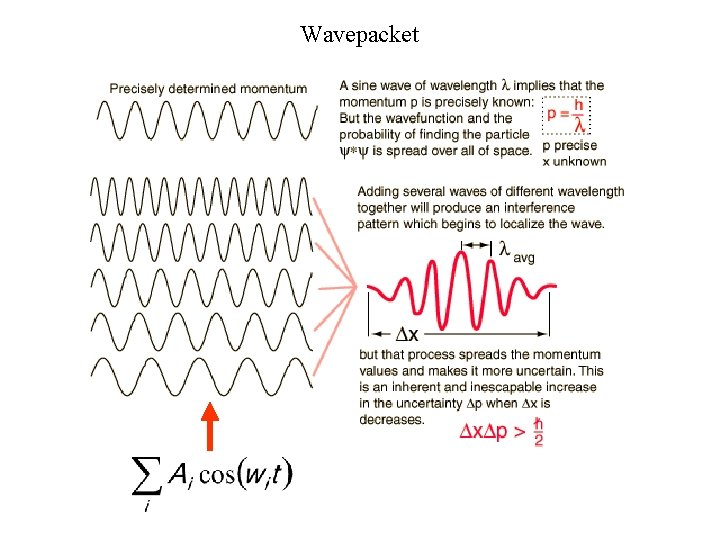 Wavepacket 