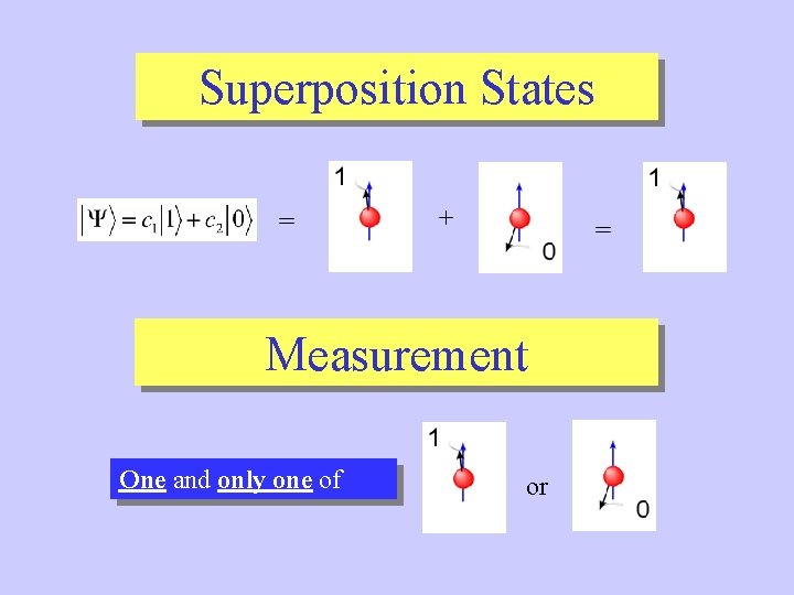 Superposition States = + = Measurement One and only one of or 