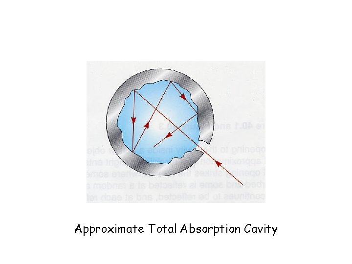 Approximate Total Absorption Cavity 