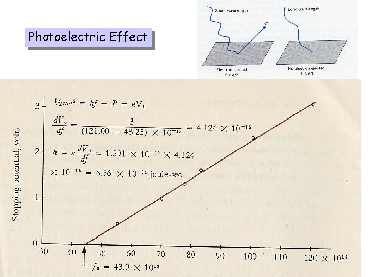 Photoelectric Effect 