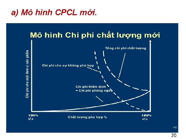 a) Mô hình CPCL mới. 20 