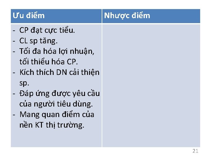 Ưu điểm Nhược điểm - CP đạt cực tiểu. - CL sp tăng. -