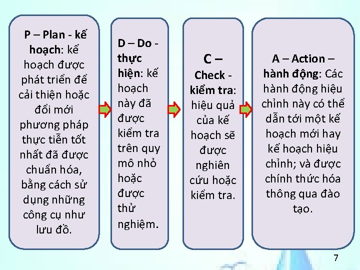 P – Plan - kế hoạch: kế hoạch được phát triển để cải thiện