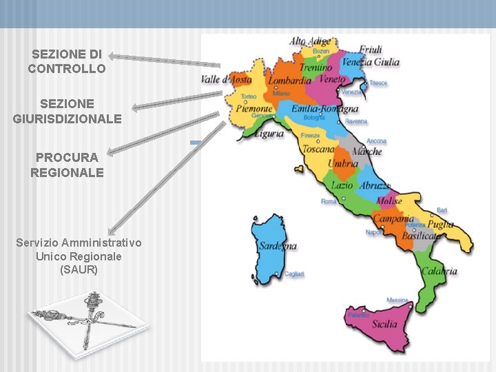 SEZIONE DI CONTROLLO SEZIONE GIURISDIZIONALE PROCURA REGIONALE Servizio Amministrativo Unico Regionale (SAUR) 