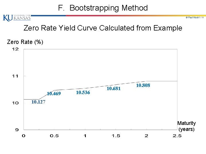 F. Bootstrapping Method © Paul Koch 1 -11 Zero Rate Yield Curve Calculated from