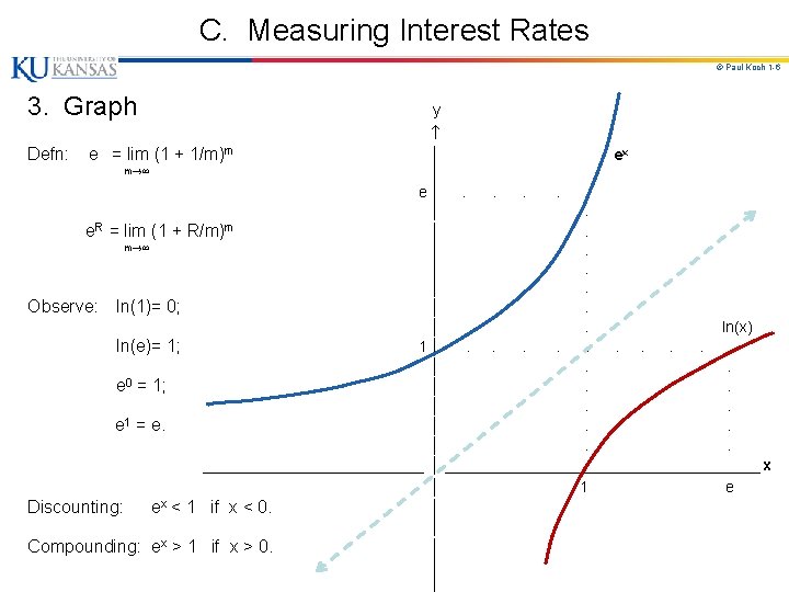 C. Measuring Interest Rates © Paul Koch 1 -6 3. Graph y Defn: e