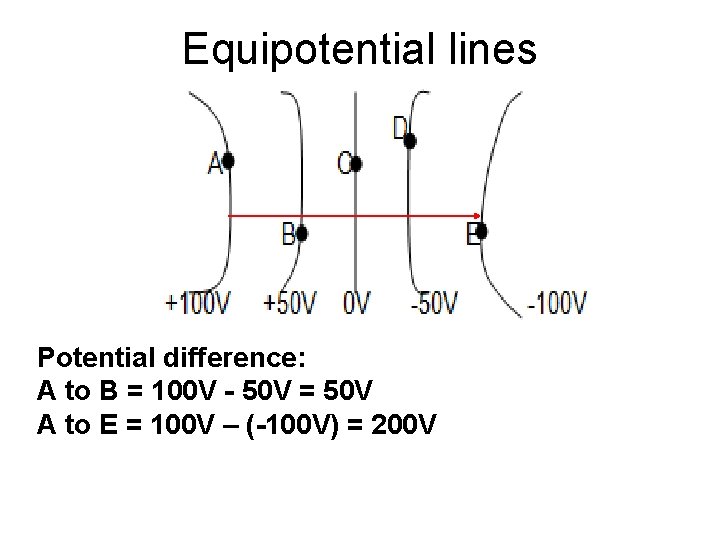 Equipotential lines Potential difference: A to B = 100 V - 50 V =