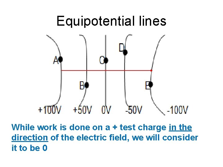 Equipotential lines While work is done on a + test charge in the direction