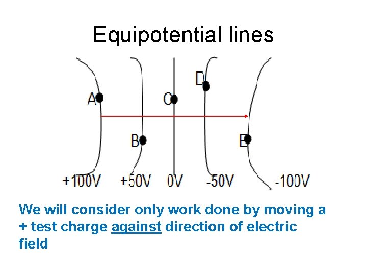 Equipotential lines We will consider only work done by moving a + test charge