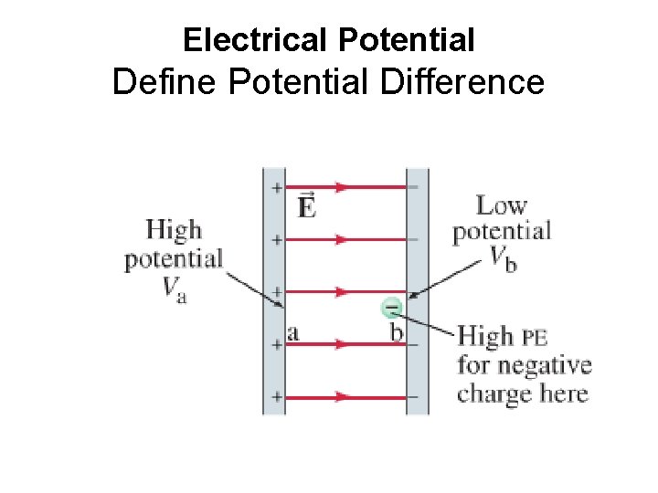 Electrical Potential Define Potential Difference 