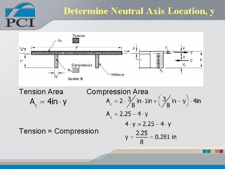 Determine Neutral Axis Location, y Tension Area Compression Area Tension = Compression 