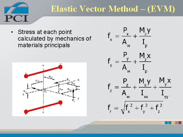 Elastic Vector Method – (EVM) • Stress at each point calculated by mechanics of