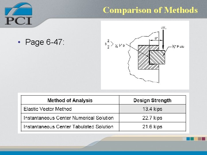 Comparison of Methods • Page 6 -47: 