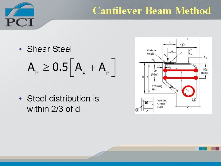 Cantilever Beam Method • Shear Steel • Steel distribution is within 2/3 of d