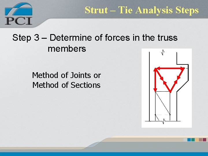 Strut – Tie Analysis Step 3 – Determine of forces in the truss members