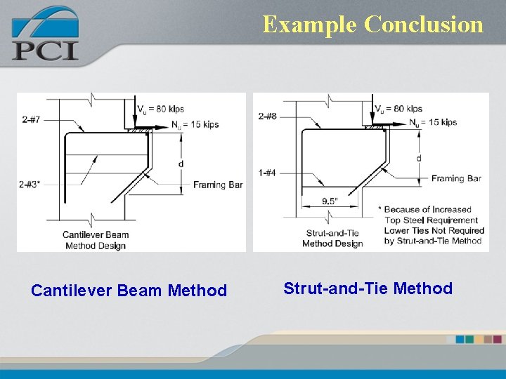 Example Conclusion Cantilever Beam Method Strut-and-Tie Method 