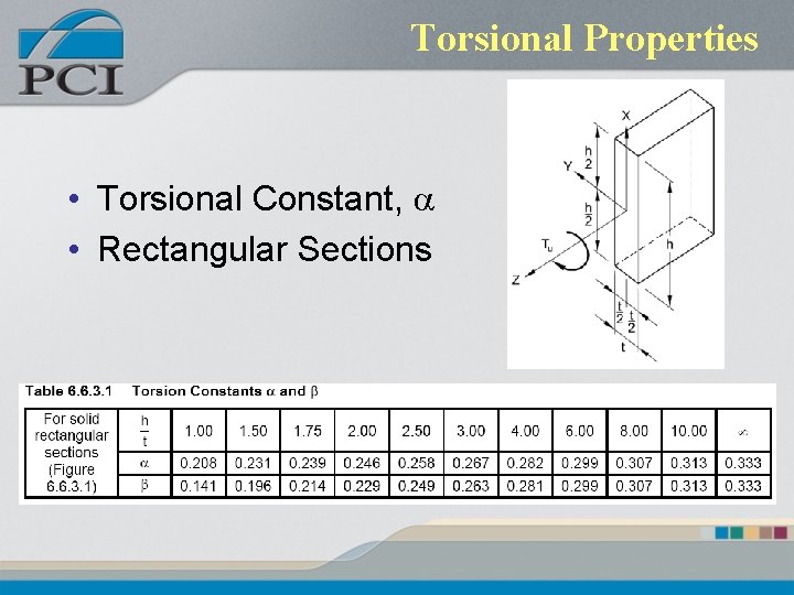 Torsional Properties • Torsional Constant, a • Rectangular Sections 