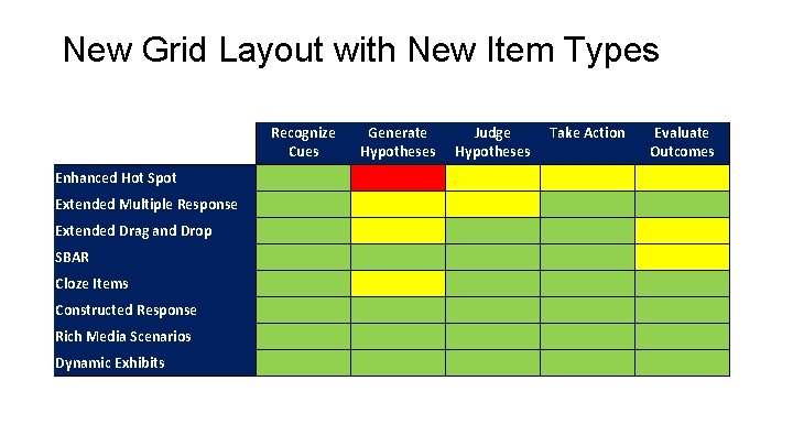 New Grid Layout with New Item Types Recognize Cues Generate Hypotheses Judge Hypotheses Take