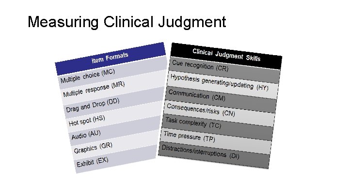 Measuring Clinical Judgment 