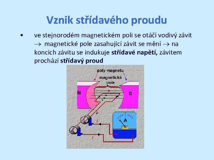 Vznik střídavého proudu • ve stejnorodém magnetickém poli se otáčí vodivý závit magnetické pole Vznik střídavého proudu • ve stejnorodém magnetickém poli se otáčí vodivý závit magnetické pole
