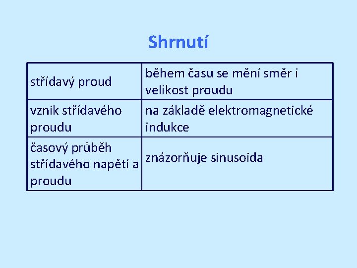 Shrnutí střídavý proud během času se mění směr i velikost proudu na základě elektromagnetické Shrnutí střídavý proud během času se mění směr i velikost proudu na základě elektromagnetické