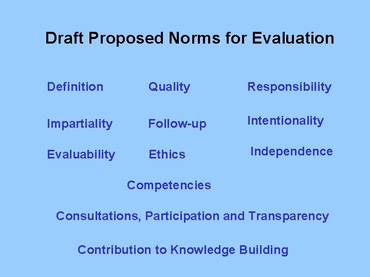 Draft Proposed Norms for Evaluation Definition Quality Responsibility Impartiality Follow-up Intentionality Evaluability Ethics Independence