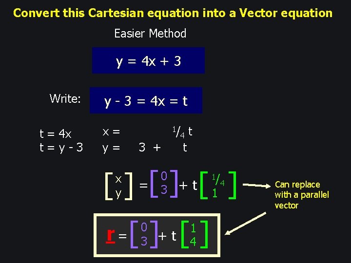 Convert this Cartesian equation into a Vector equation Easier Method y = 4 x