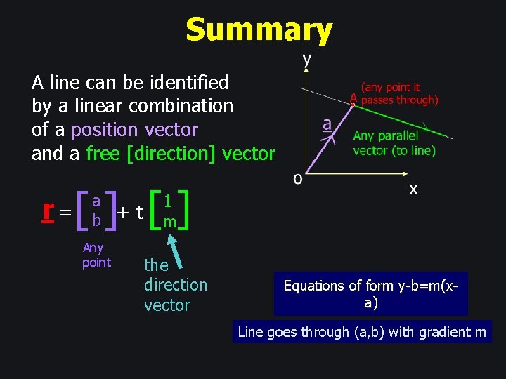 Summary A line can be identified by a linear combination of a position vector