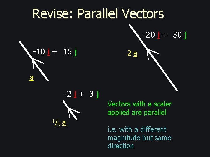 Revise: Parallel Vectors -20 i + 30 j -10 i + 15 j 2