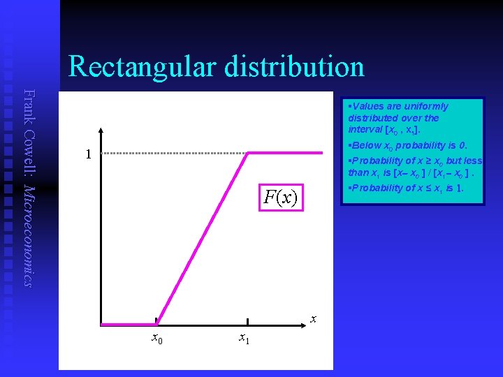 Rectangular distribution Frank Cowell: Microeconomics §Values are uniformly distributed over the interval [x 0